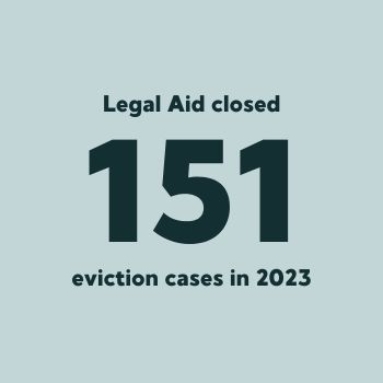 Graphic that says: Legal Aid DC closed 151 eviction cases in 2023